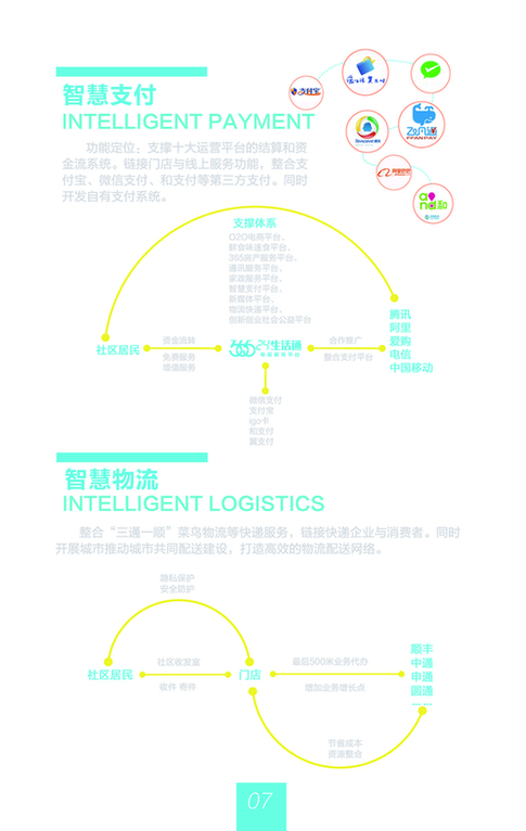 智慧電商綜合服務(wù) 塑造新零售時(shí)代的新未來